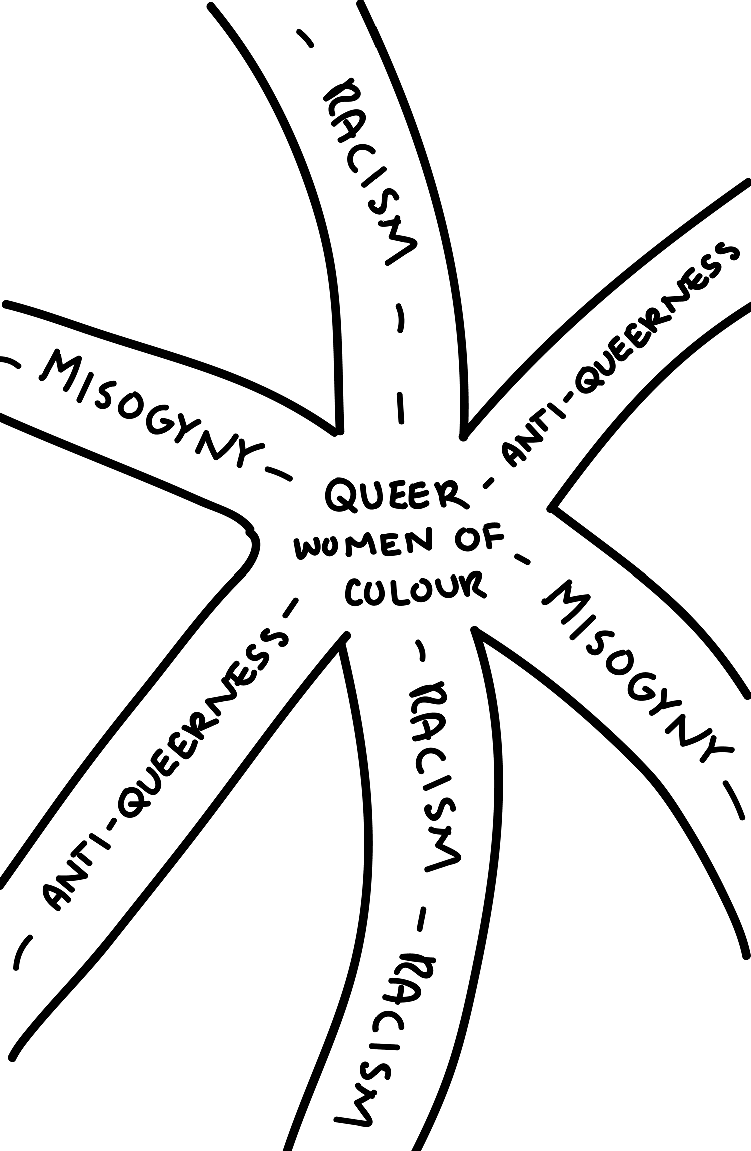 Queer women of colour at an intersection of oppression